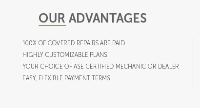 fidelity auto warranty coverage